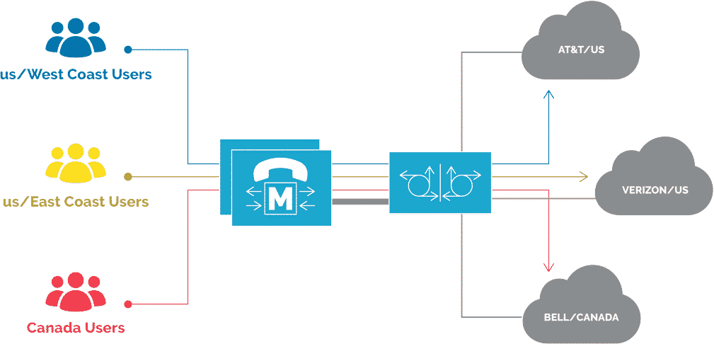 CUCM infrastructure CUCM infrastructure