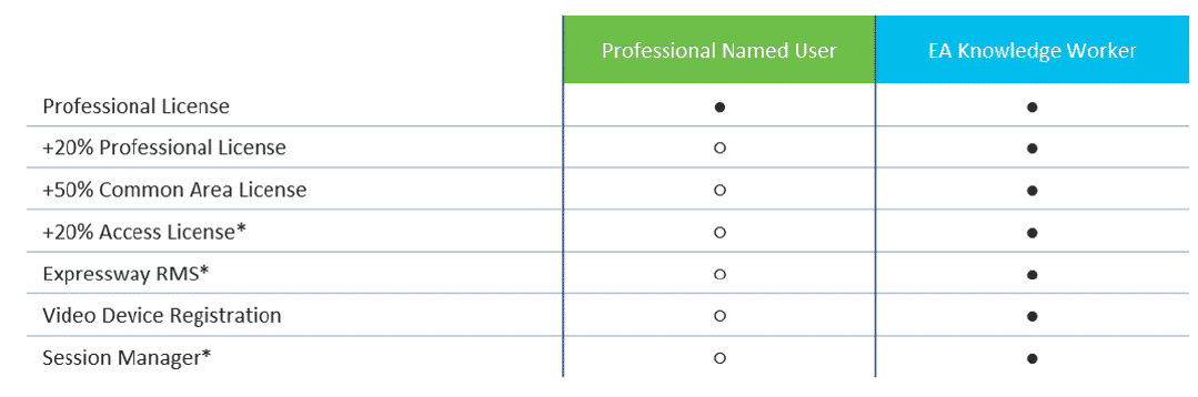 Cisco Introduces New Collaboration Licensing Solution - Flex 3.0 - Stack8