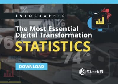 Infographic – The Most Essential Digital Transformation Statistics